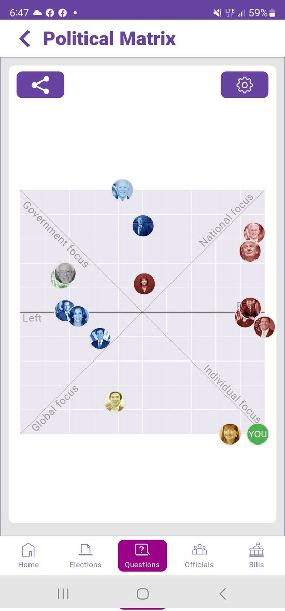 My stances on the issues according to ActiVote.

I won't lie, I think Jo Jorgensen is the most qualified of all these people to become president, but the Libertarian Party lost my respect.

I'm voting Ron DeSantis. https://t.co/QSzGM9JwS1