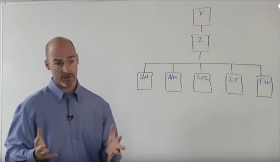 WillCrist's tweet photo. If you’re like most small to medium-sized entrepreneurial companies, you’ve probably tried to visually display how your company is structured or organized. So what’s the best way to do that – with an accountability chart or an organizational chart? What’s the… https://t.co/l0OkLIUMfA