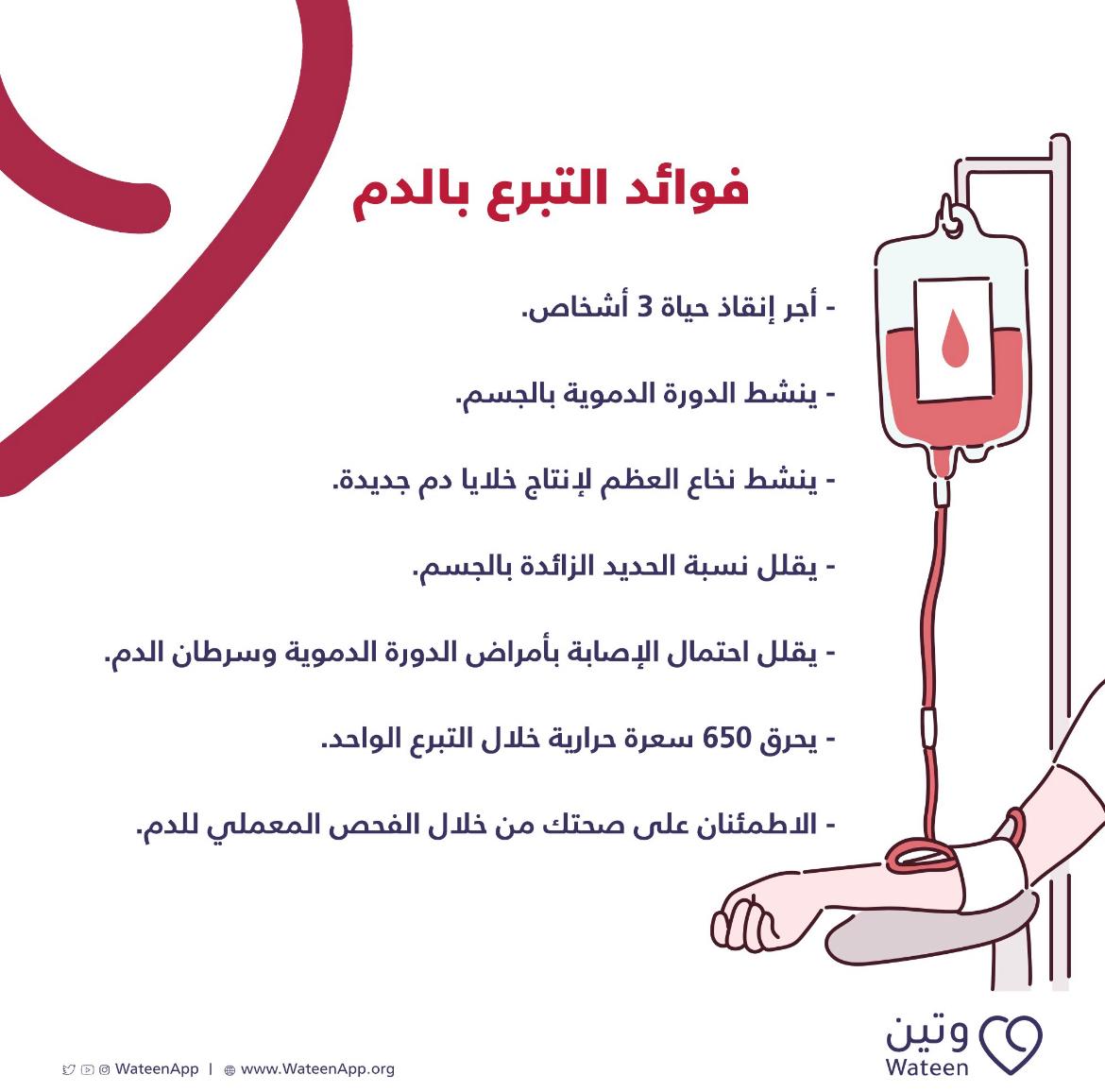 بمناسبة اليوم العالمي للتبرع بالدم
 #التبرع_بالدم #BloodDonation 
@WateenApp