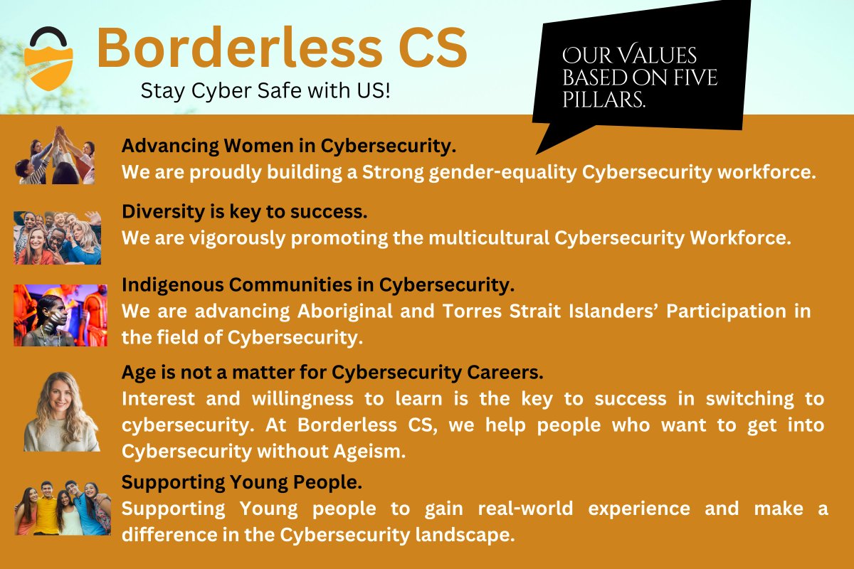 Borderless CS (@borderlesscs) / Posts / X