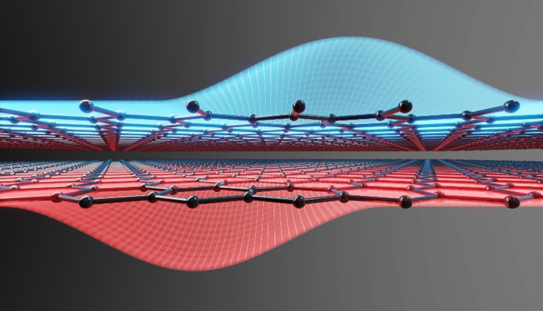 HPCwire's tweet photo. Scientists confirmed that bilayer #graphene can produce better results working as a #semiconductor than #silicon or #galliumarsenide when the materials are used for hosting quantum bits in #quantuminformationprocessing. https://t.co/Uhhwqtmu7l https://t.co/dfKZIvufCx