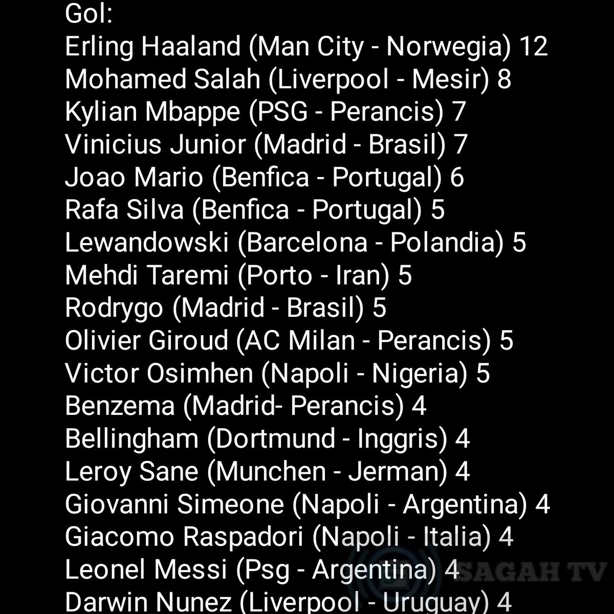 sagahtvlive's tweet photo. # Top Skor Dan Assist UEFA Champions League 2022-2023 https://t.co/OF7rRziu4j