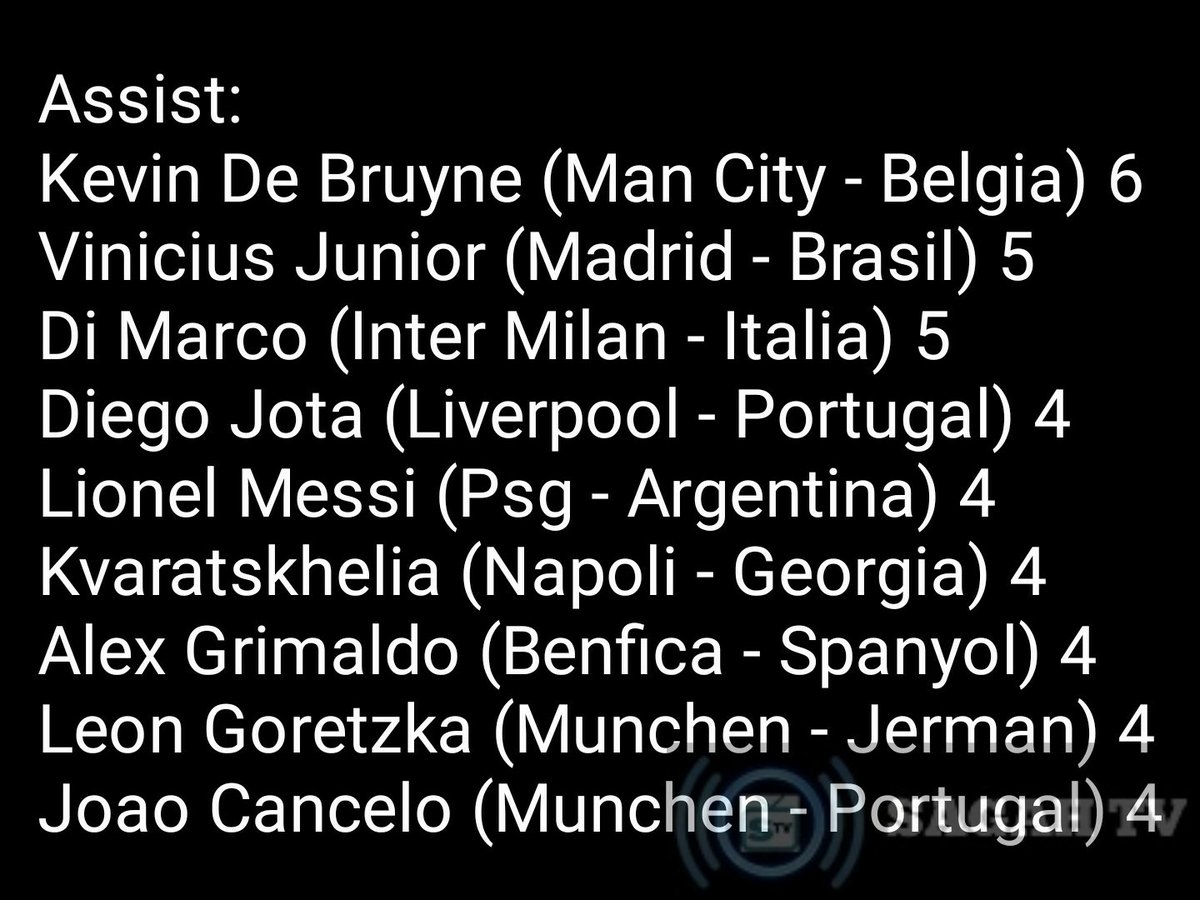 # Top Skor Dan Assist UEFA Champions League 2022-2023