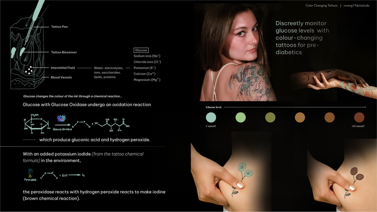 Been designing personalized biosensor tattoos. Tattoos that change colors based on blood glucose levels for pre-diabetics and diabetics.

Looking for a technical founder in biochemical engineering to build this with me. Need to make this happen. Let's talk 

#biotech