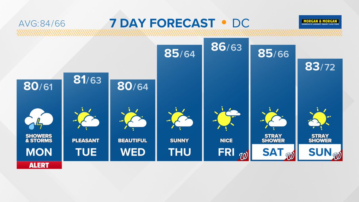 In case you missed the news on @wusa9, here's the latest 7 day forecast. More at wusa9.com/weather  #WUSA9Weather #GetUpDC @wusa9 @chesterlampkin @MiriWeather @leslifoster @lorenzohall @adamlongotv