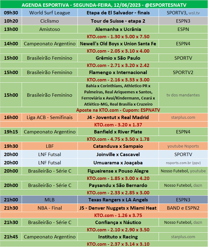 esportiva bet tabela visitante