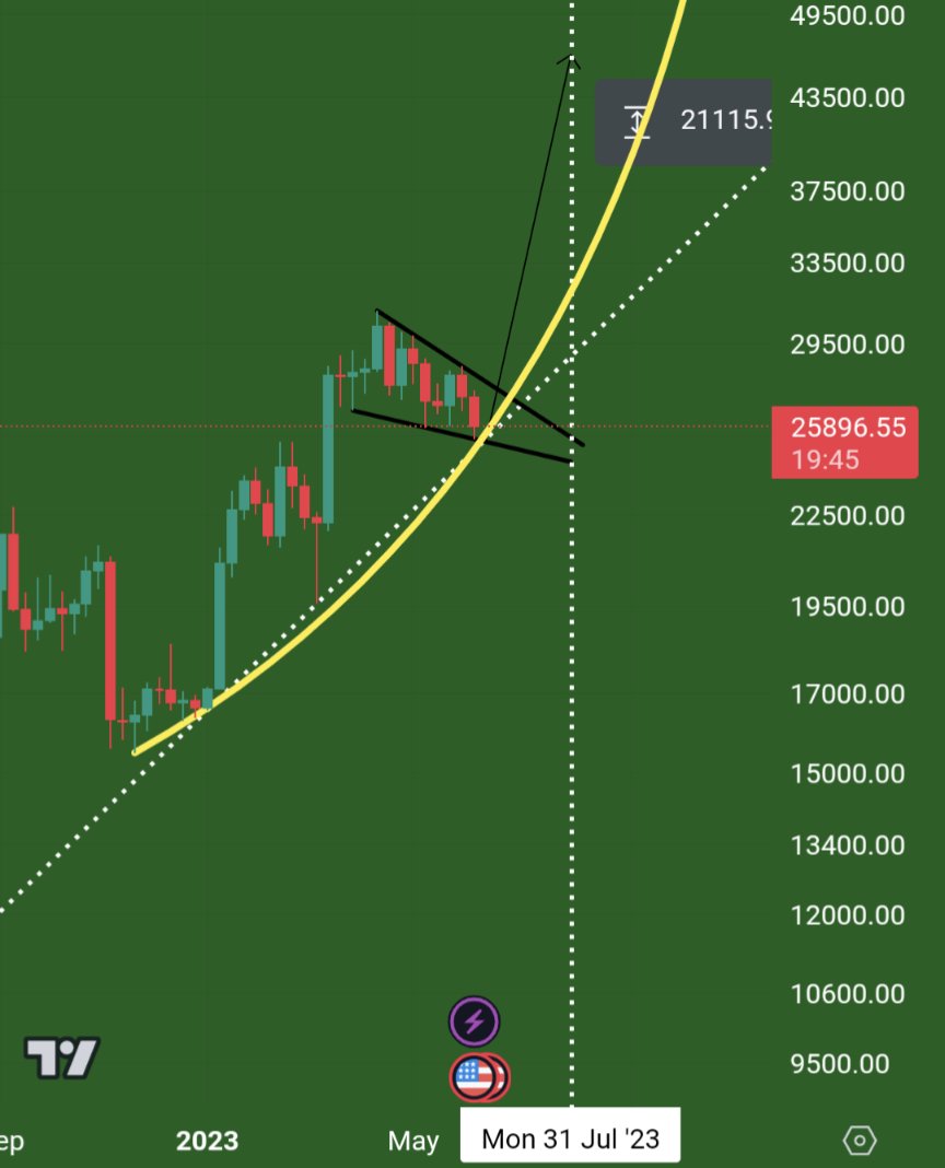 #BTC
Even when things are tough, always remember that there is hope.
46k end of July possible.

 📢My tweets are not trading advice. I am not a financial advisor and I do not have a fiduciary responsibility to you. please do your own research before investing.