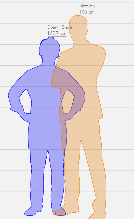 Me compared to Mattrex(The goat)