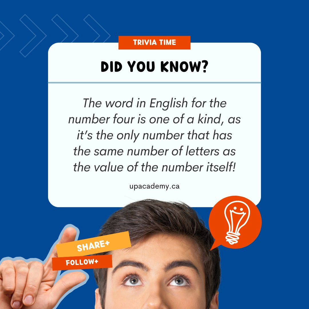 EngagedLani's tweet photo. It's the only number with the same amount of letters as its value! It's no wonder this number is a symbol of balance and stability. 🤔
#FunFactSunday #NumberFour #UPTrivia #UpAcademy #PrivateSchool #CalgaryPrivateSchool #Education #CalgaryTutoring #tutoring https://t.co/JwkYimh02B