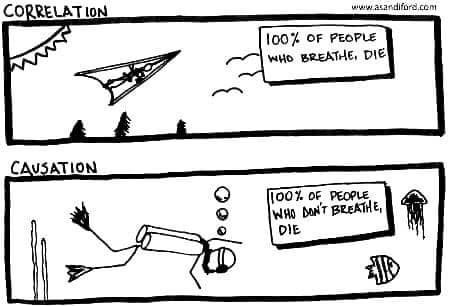 RT @SteveStuWill: Correlation vs. causation https://t.co/lJW3hY2RnA