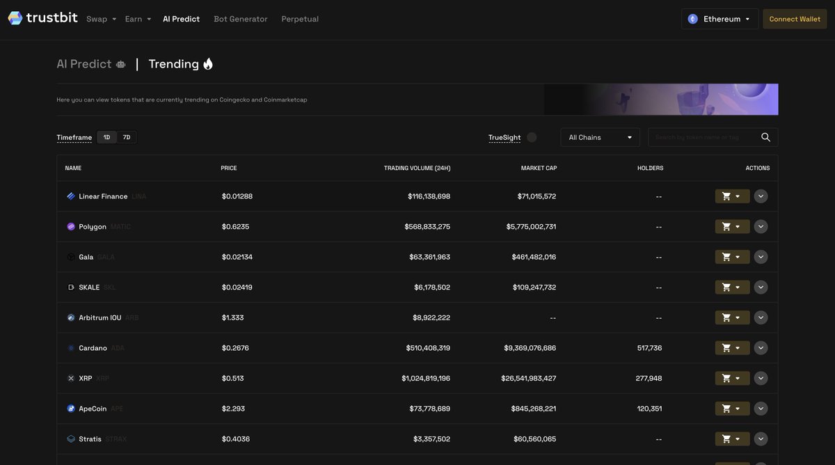 TrustBIT_EX's tweet photo. 🤖Trending on Trustbit Exchange - Here you can view tokens that are currently trending on Coingecko and Coinmarketcap
🥇@linearfinance - #Lina
🥈@0xpolygon - $Matic
🥉@gogalagames - $GALA
👉Follow and update here: https://t.co/X3E38vLBqg
#TrustBit #MultichainBridge https://t.co/bMI8MBQgPL