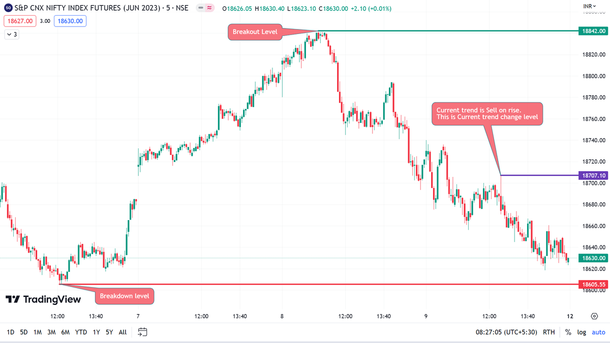 Stockengg's tweet photo. #Nifty June Future levels for 12/6/2023 https://t.co/4PcL4R93sZ