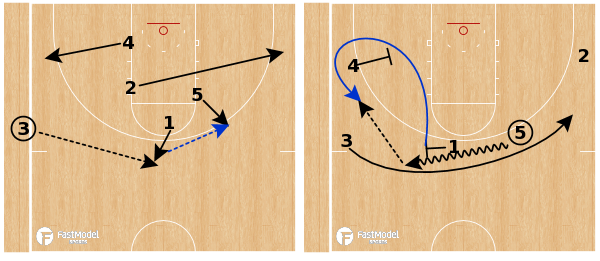 FastModel's tweet image. Welcome to the newest member of #TeamFastModel, Coach @JacksonDavisUNT!

Follow + check out the PlayBank page for some awesome #XsOs from the #WNBA! 

🔗bit.ly/42osdnu