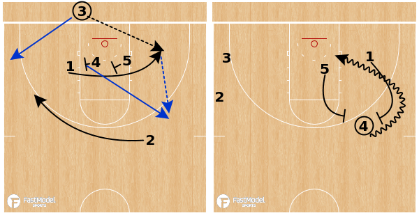 FastModel's tweet image. Welcome to the newest member of #TeamFastModel, Coach @JacksonDavisUNT!

Follow + check out the PlayBank page for some awesome #XsOs from the #WNBA! 

🔗bit.ly/42osdnu