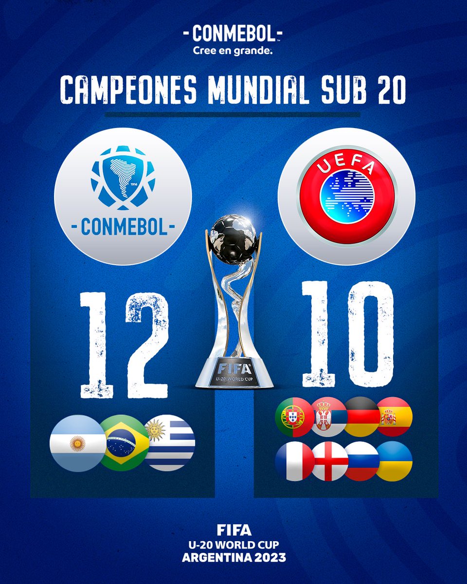 Continúa la supremacía de CONMEBOL en el Mundial Sub20 🙌🏼🌎

#CreeEnTuContinente