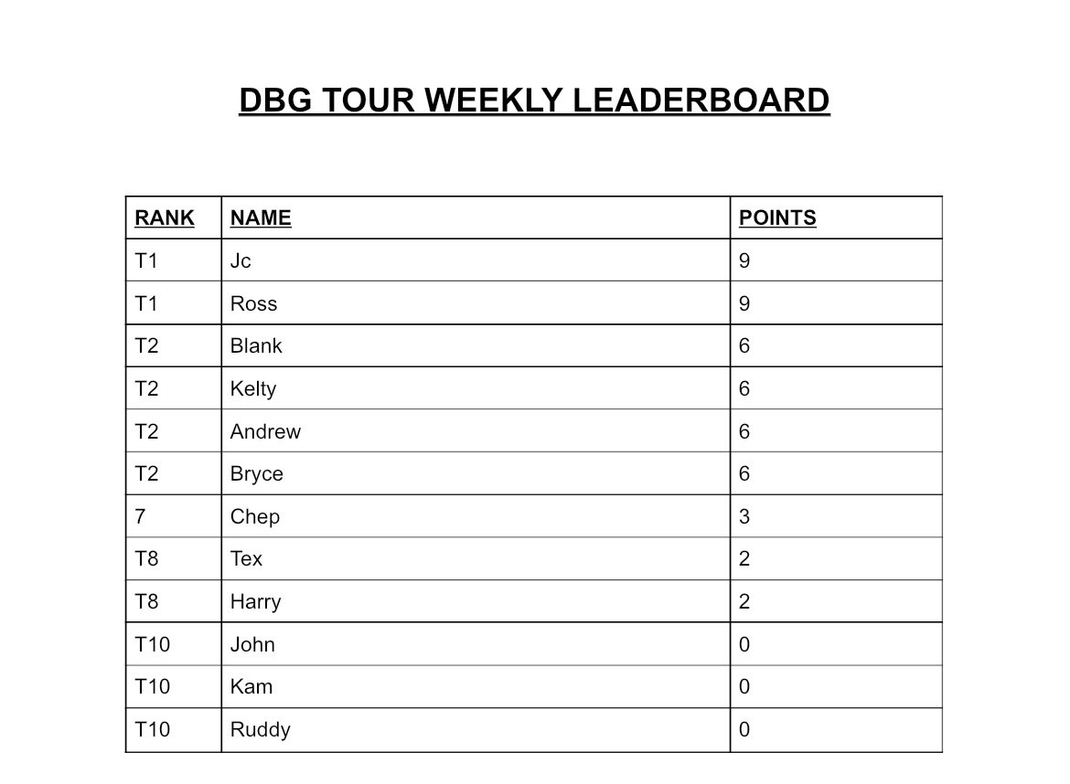 DBG Tour tweet media