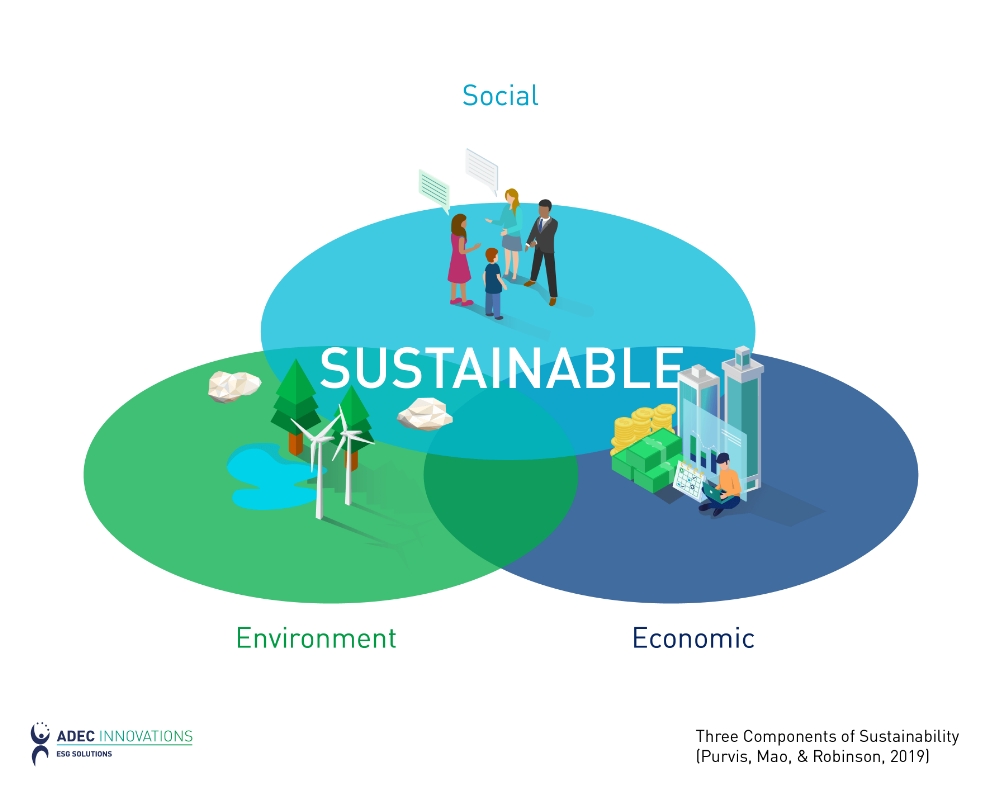 Seancarranza_8's tweet photo. Social sustainability focuses on the social and human aspects of a project, ensuring that it benefits individuals and communities. Here are some important social sustainability KPIs to assess sustainability in construction: https://t.co/PwLXNQ3Qgz