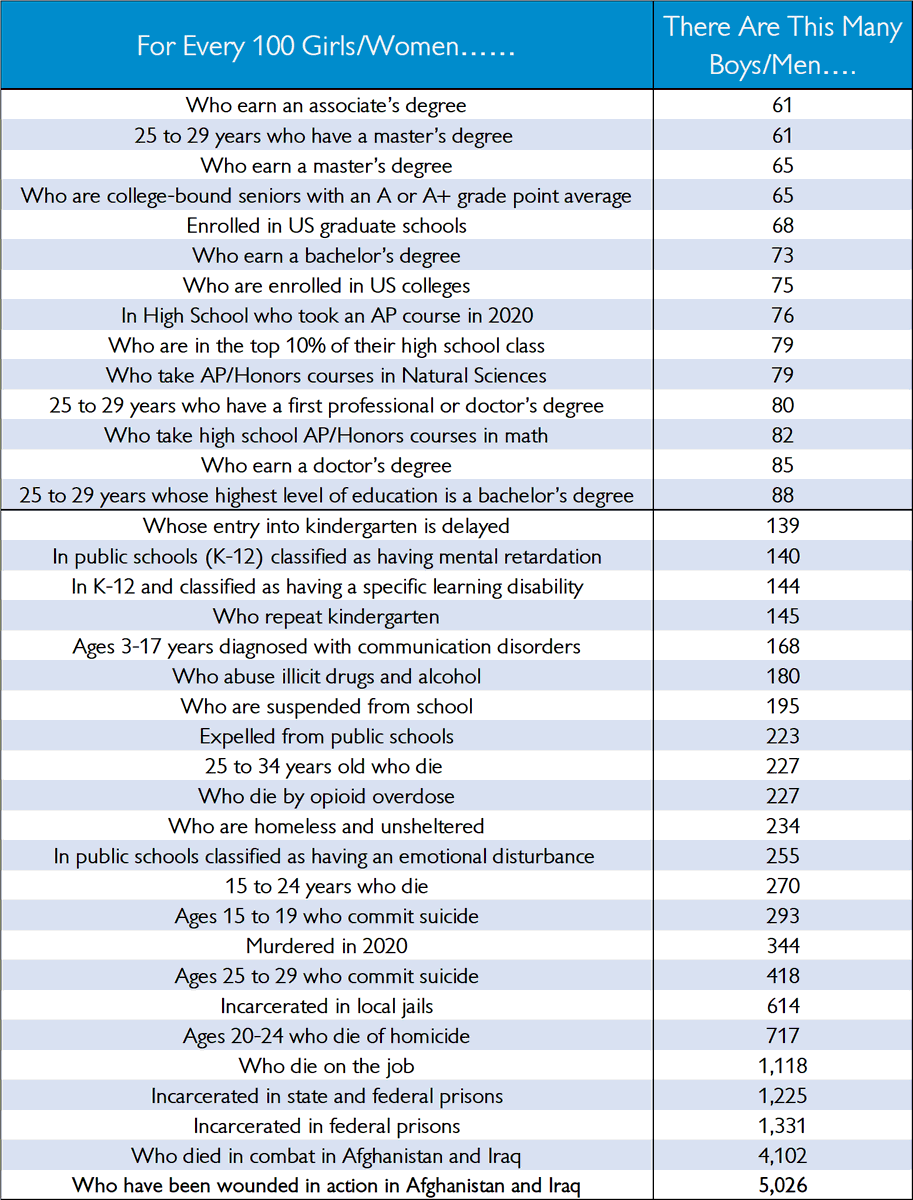 Male Statistics tweet media