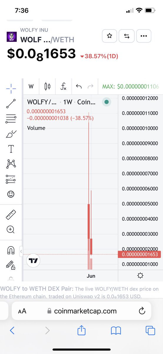 Crypto_KingJB's tweet photo. Don’t invest with @IAmCryptoWolfy and @WolfyInuDev they are #Scammers $Wolfy $Alpha and $SUS is simply to use you for exit liquidity. Try and ask them wtf is happening and the ban you on telegram and block on Twitter. Low life scumbags #ETH #CryptoNews #BTC #ETHSCAM #Djokovic https://t.co/ORMarmNAaz