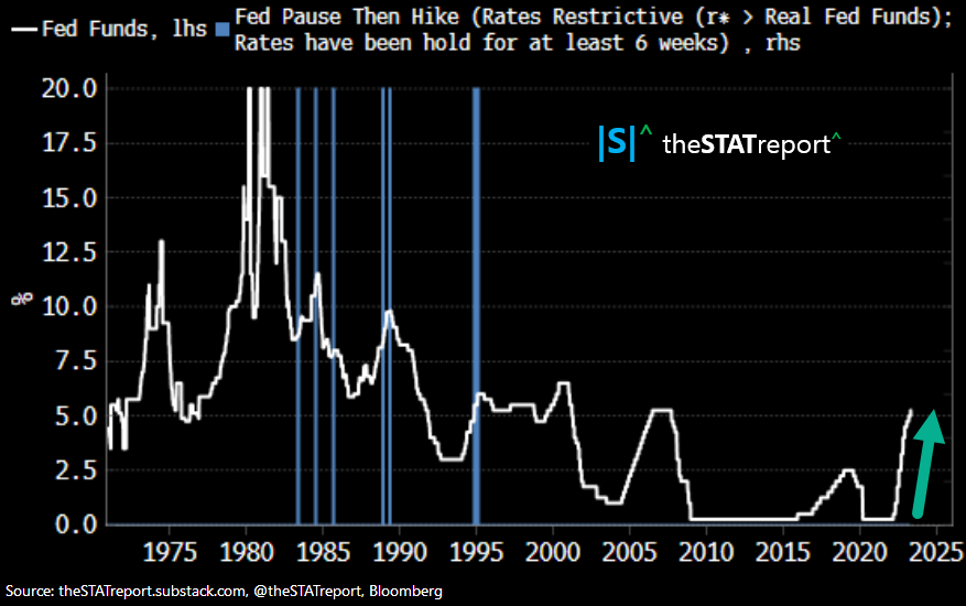 theSTATreport tweet picture
