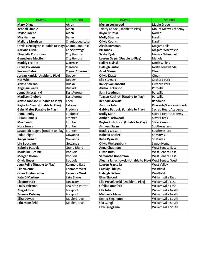 🚨🚨🚨

🥎2nd annual Gerry Gentner All-Star Game Selections🥎

🗓Tuesday, 5 pm
📍Frontier High School