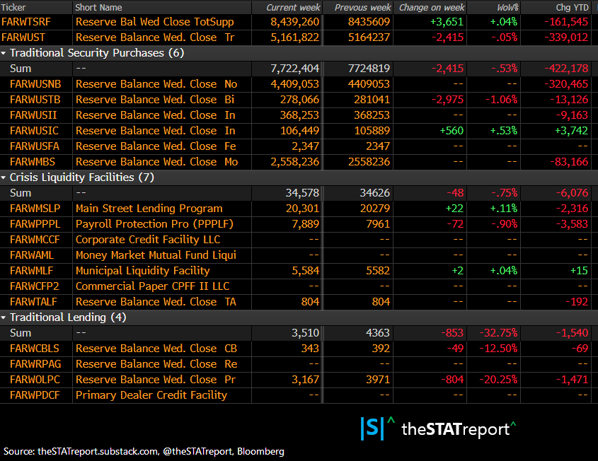 theSTATreport tweet picture