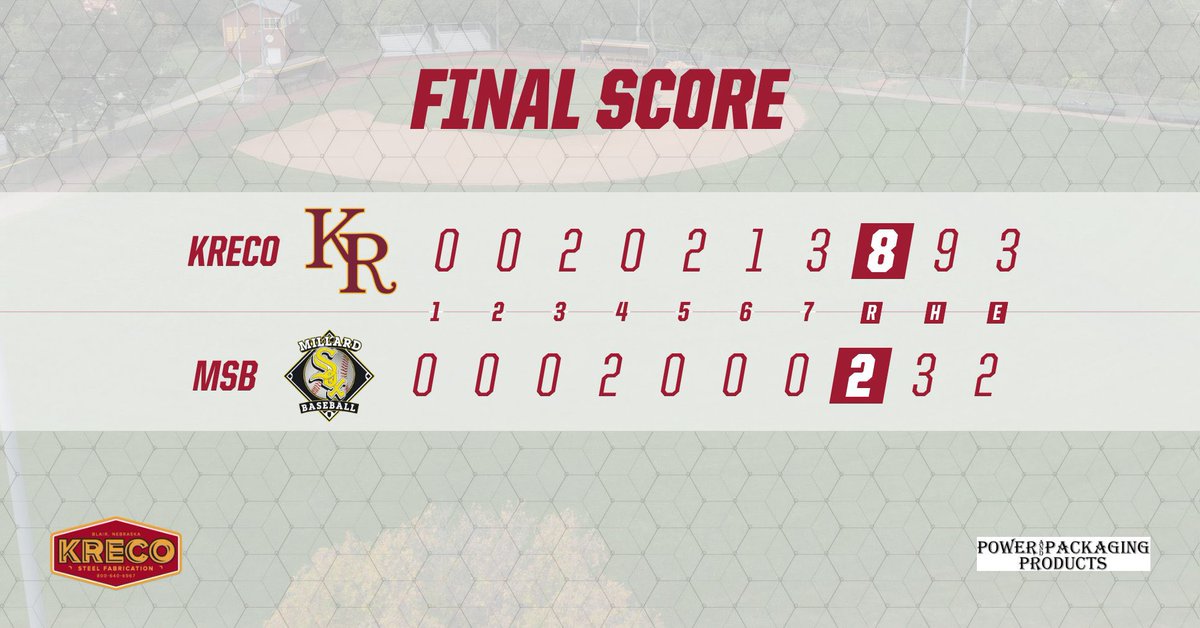RCHSBall's tweet photo. The Kelly Ryan Pride top Millard Sox Black 8-2 in the Millard Sox Tournament Championship! Back in action on Tuesday night on the road against the ETC Knights. @PBR_Nebraska @NebraskaHSBase #nebpreps https://t.co/Hd90norNIV