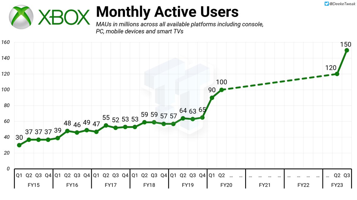 Line finally reveals it has 170 million monthly active users