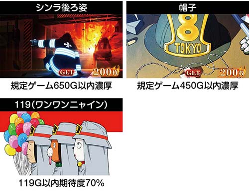 更新のお知らせです 【パチスロ炎炎ノ消防隊】 ✓終了画面の規定ゲーム