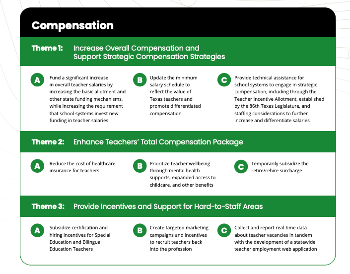 Remember Theme 1 from the Teacher Vacancy Task Force's final report? 

We can't become complacent. Continue to advocate for #txed. The bleed (mass exodus) has to stop. 

Public schools are still being held hostage... forcing many school districts to make difficult and tough