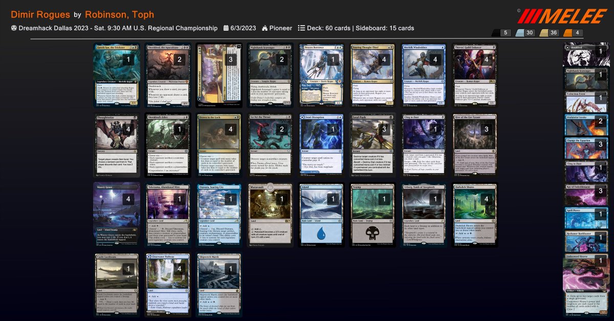 fireshoes's tweet photo. Making a thread with each Regional Championship Top 8, so it will be easy to find them in one spot. #mtg #mtgPioneer

US Regional Championship, DreamHack Dallas, June 3-4

Full decklists (standings after swiss):
https://t.co/yOotlFt2Uv

Top 48 Pro Tour

1st-2nd to Worlds
3rd-4th https://t.co/KQ9370KDa9