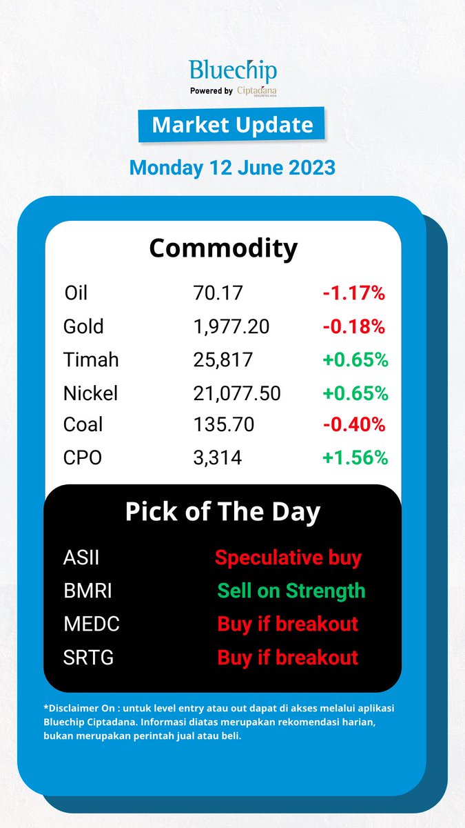 Update Commodity Price & Pick of The Day (12 June 2023)

*Note : angka level entry atau out Pick of The Day dapat diakses melalui aplikasi Bluechip Ciptadana (Disclaimer On)*

#commodity #komoditas #pickoftheday #stock #saham #pasarmodal #bluechip #ciptadanasekuritasasia