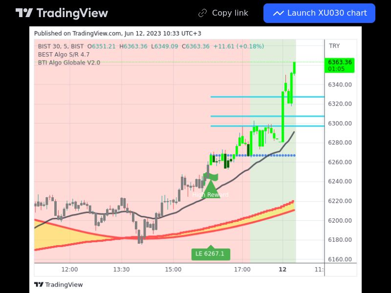 TradingView trade XU030 5 minutes 