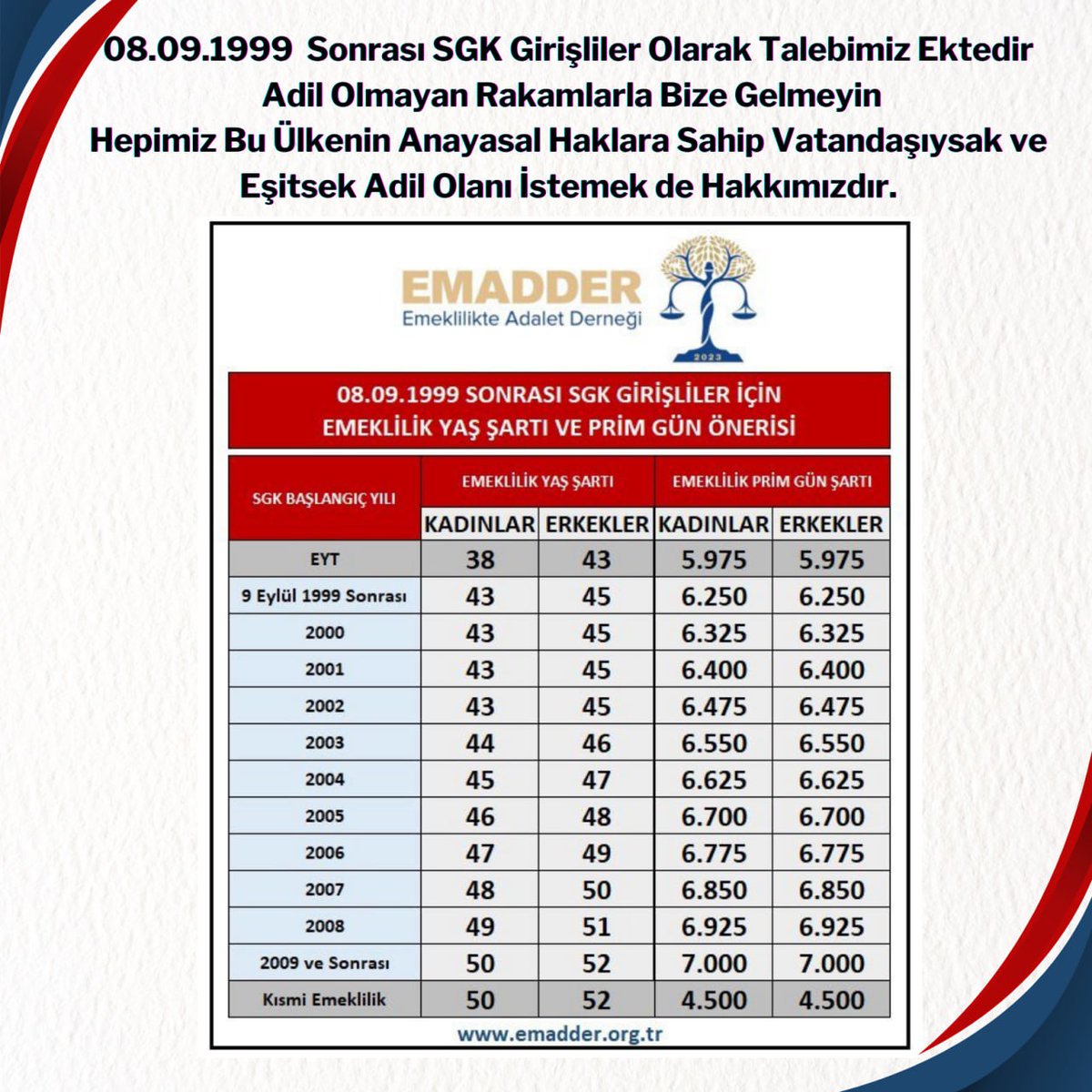 Hakkımız olan kademeli emeklilik yasasını torba yasada görmeyi umut ediyoruz @EmadDernegi @ErbakanFatih  
@RTErdogan @NumanKurtulmus @TBMMresmi 

#ikibinlereYeniYasa