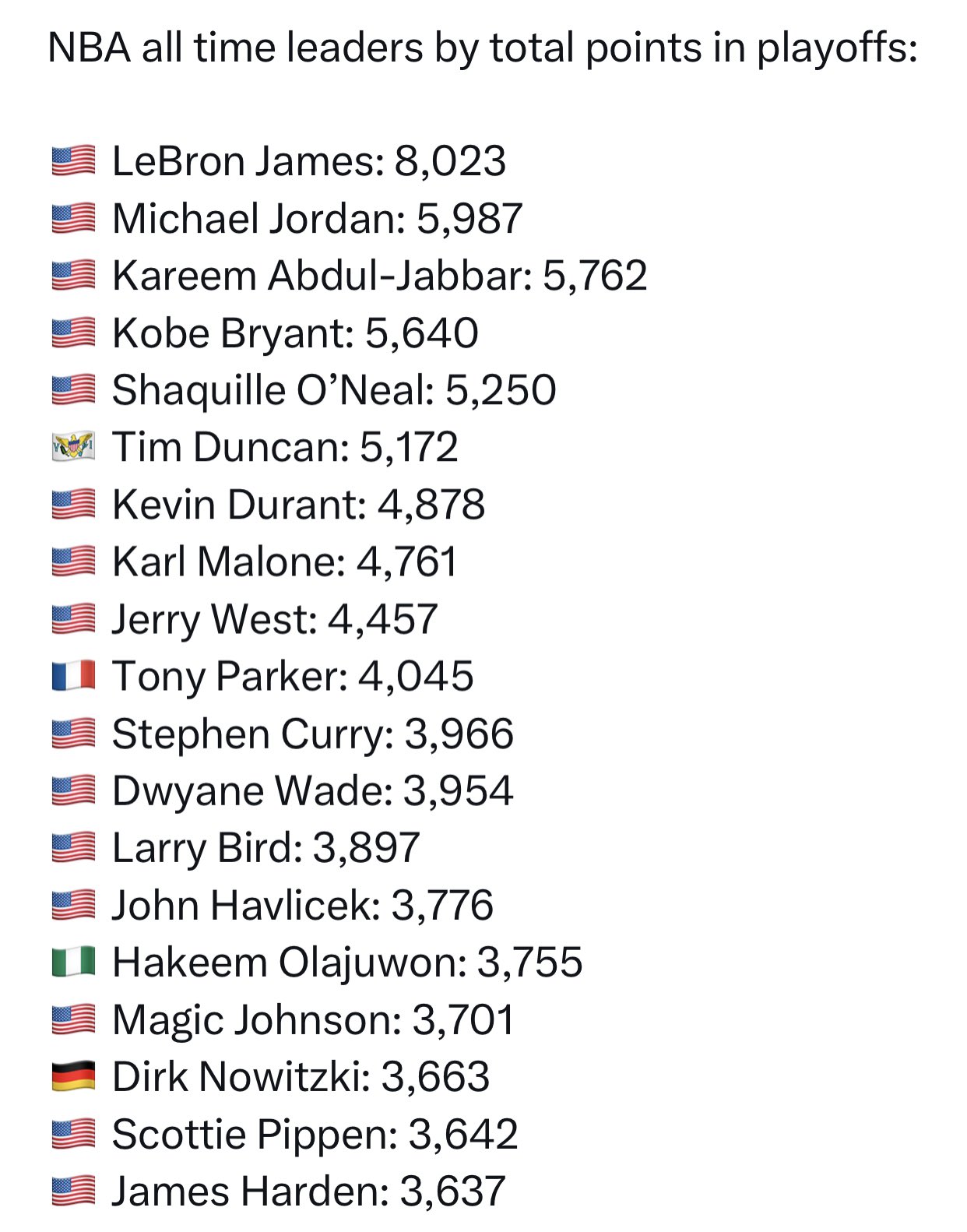 Nba all outlet time leader