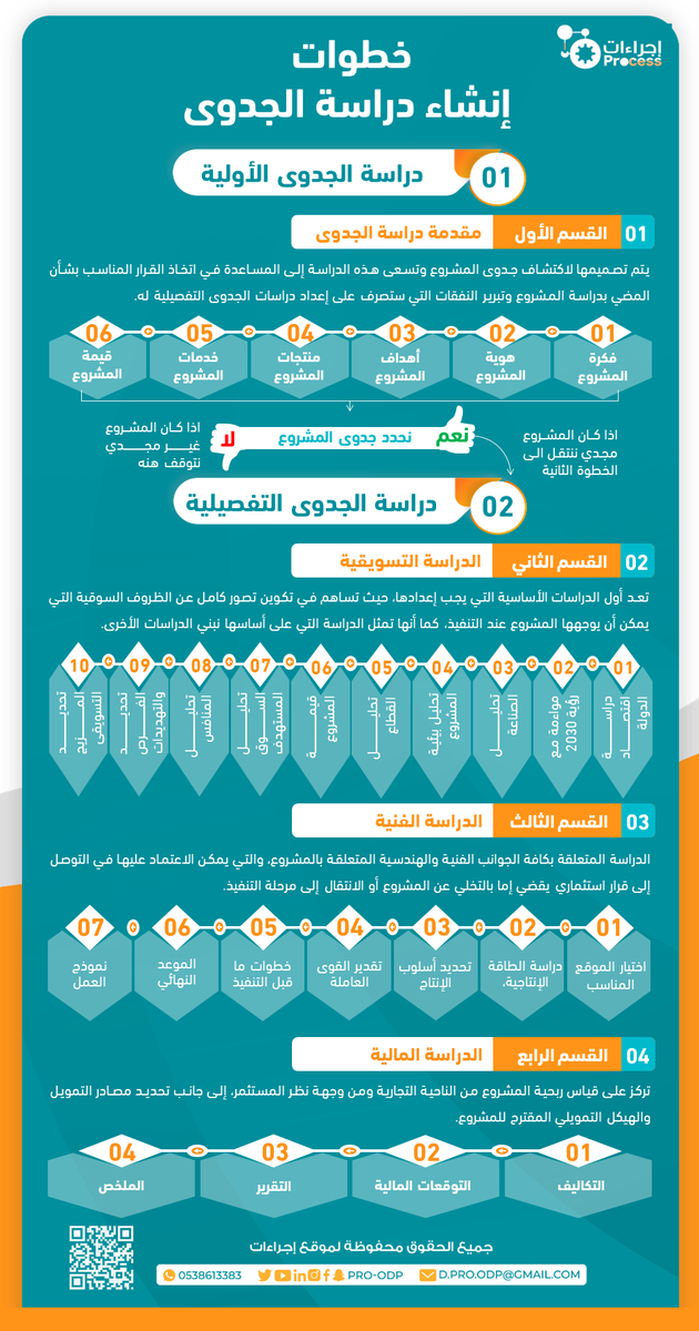 👁 🧠| إنفوجرافيك

 دراسة الجدوى |✨⚙️

📥📎| لتحميل ملف دراسة الجدوى 

buff.ly/2XNi6Na

#إجراءات