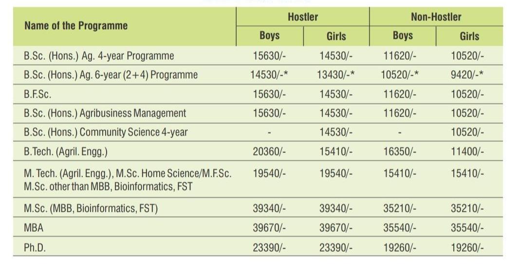 anuragdhanda's tweet image. चौधरी चरण सिंह कृषि विश्वविद्यालय हिसार में एक ही झटके में फीस दोगुनी और स्कॉलरशिप एक तिहाई कर दी गई है| छात्र इस बदलाव का पुरजोर विरोध कर रहे हैं| आम आदमी पार्टी इस संघर्ष में छात्रों के साथ खड़ी है| पढ़ने वालों पर कितना ज़ुल्म करोगे बीजेपी वालों?
