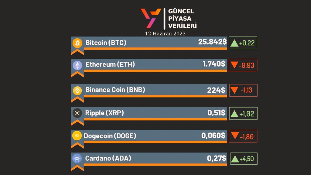 #bist100 #Crypto #BTC #Binance