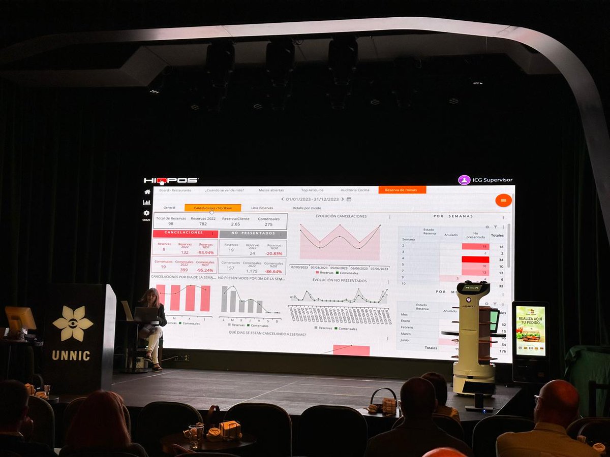 El pasado día 7 de junio de la mano de <a href="/icgandorra/">ICG Andorra</a>, Engineering Partner #HIOPOS, presentamos las soluciones globales HIOPOS alojadas en el cloud  para la Hostelería y el Retail en el UNNIC Andorra Business Center". 

#HIOBOT #HIOFFICE #SELFQUIOSK #PORTALREST #TQUIOSK