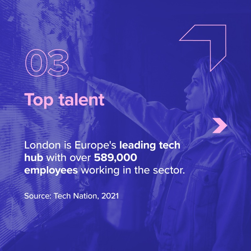 growldnbusiness's tweet photo. London is a launchpad for business growth. From tech-savvy consumers to incredible funding opportunities, examine why tech businesses choose London.