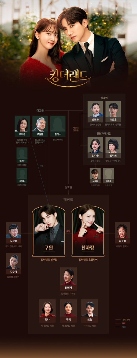 #KingTheLand Character Relationship Chart

#LeeJunho #ImYoonA
#이준호 #임윤아 #킹더랜드