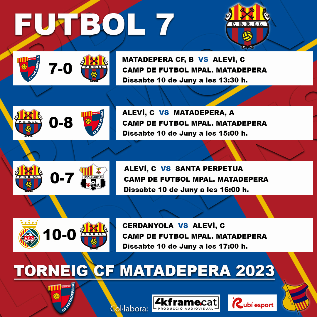 🔵🔴🔵🔴 <a href="/pbramonllorens/">Penya Blaugrana Ramon Llorens de Rubí</a> 
⚽️ Resultats dels nostres Alevins