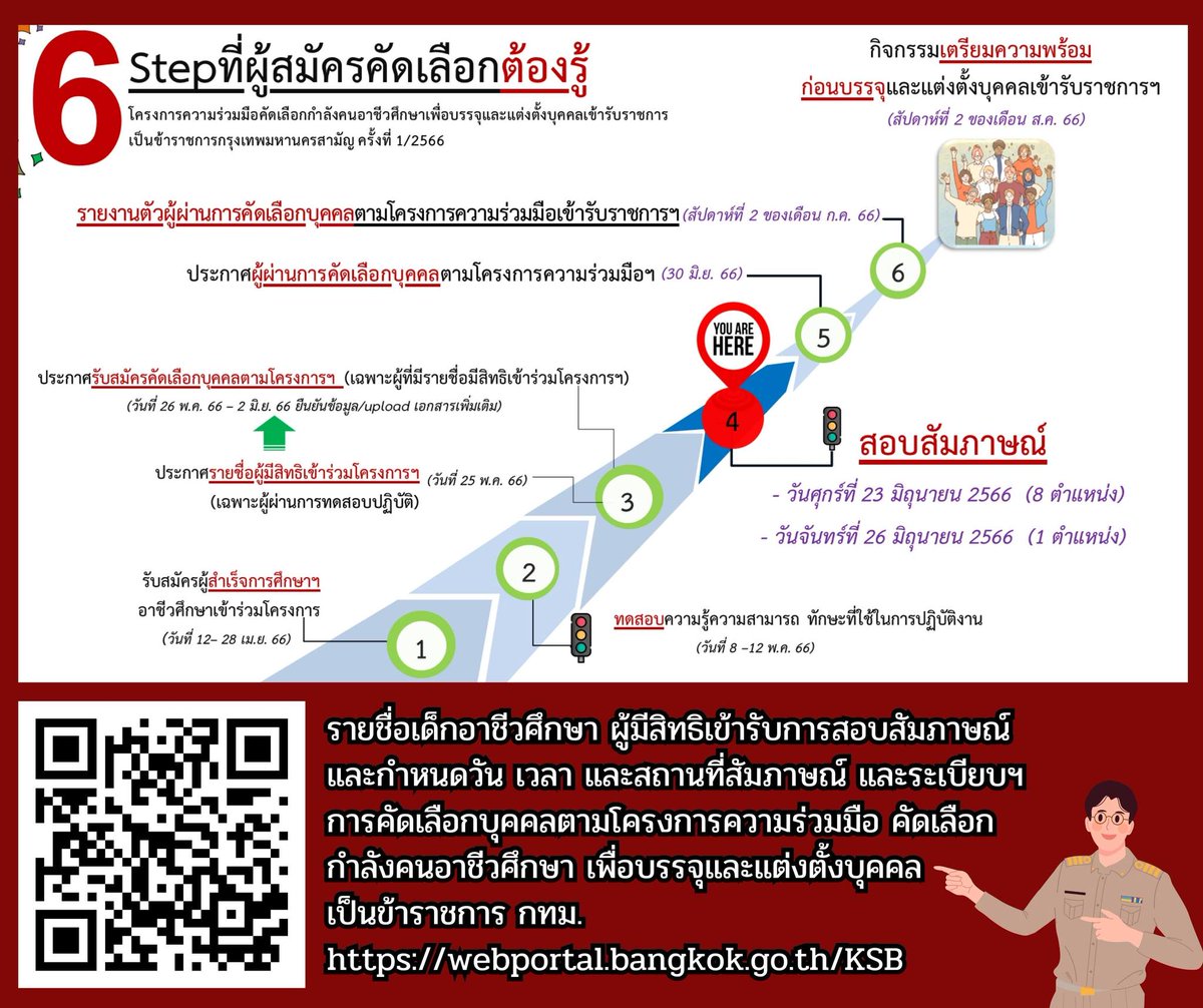 OvecNews's tweet photo. 📷 น้อง ๆ #อาชีวศึกษา เตรียมพร้อม !!!
สอบสัมภาษณ์ เป็น #ข้าราชการ #กทม. 📷
ประกาศรายชื่อผู้มีสิทธิ์ #สอบสัมภาษณ์เพื่อบรรจุเป็น ข้าราชการ กทม. แล้ว
เช็คเลย 📷📷📷 https://t.co/ojalKYIKec
สอบสัมภาษณ์ในวันที่ 23 และ 26 มิ.ย. 66 ณ ห้องรัตนโกสินทร์ ศาลาว่าการ กทม. (เสาชิงช้า)
#PRสอศ. https://t.co/b8swp4k4k5