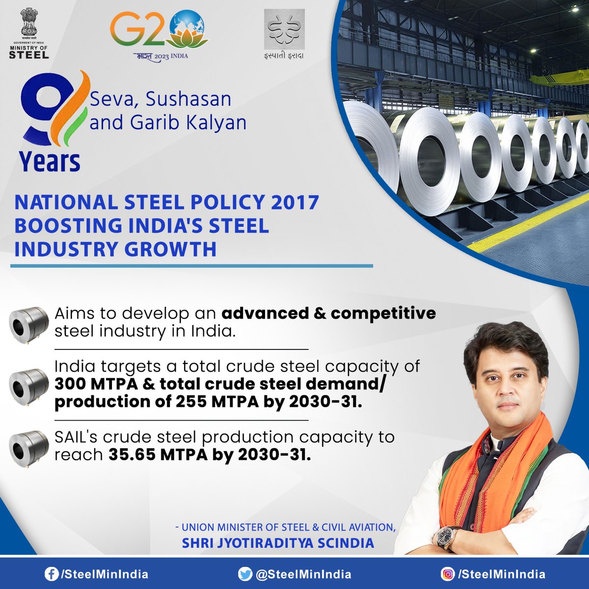 SteelMinIndia's tweet photo. #9YearsofImpact: National Steel Policy 2017, Empowering India's Steel Industry for Technological Advancements, Unprecedented Growth & Global Competitiveness.
#9YearsOfSeva #9SaalBemisaal #SteelForNationBuilding #AtmanirbharBharat https://t.co/Bpika2cU9V