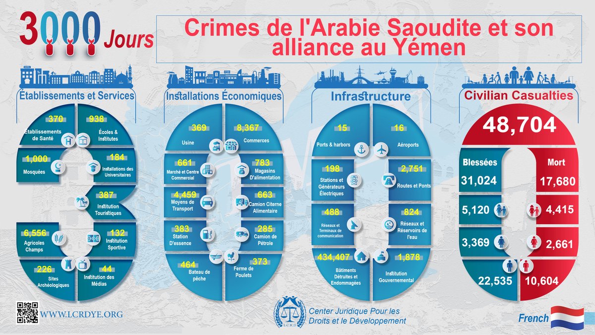 LCRDye's tweet photo. #French
#Infographic - La Statistique des  3000 Jours - Crimes de l'Arabie Saoudite et son alliance au Yémen
@lcrdye #Yemen #Saudi https://t.co/FT92nGXevY