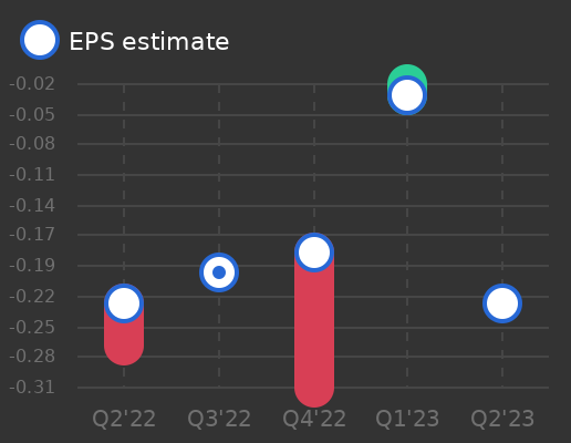 Tickeron's tweet image. MIND Technology to report earnings on June 13, 2023. Earnings per share (EPS) estimate: $-0.23 $MIND #MINDTechnology #stockmarket #stock srnk.us/go/4720793