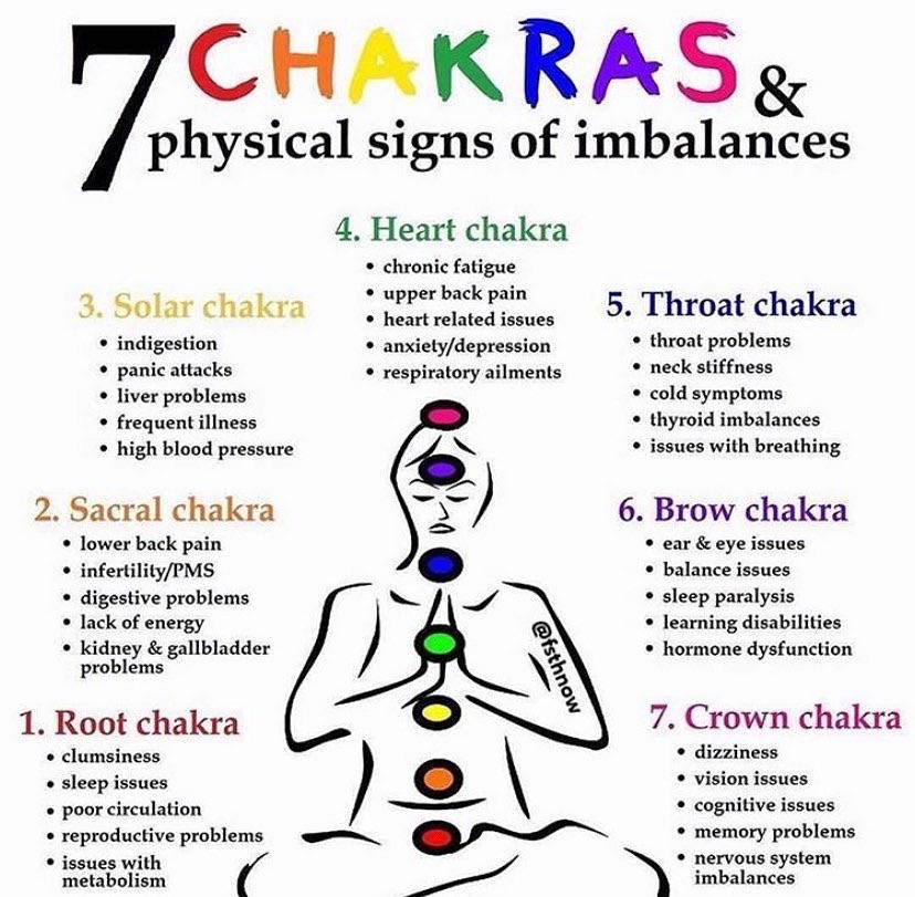 The 7 Chakras and physical signs of imbalances..

#trinidelitt #onlinestore #epoxykeychains #retail #chakrabeads #signs #imbalances #epoxychakrakeychains #scentedcandles #trinidadandtobago
