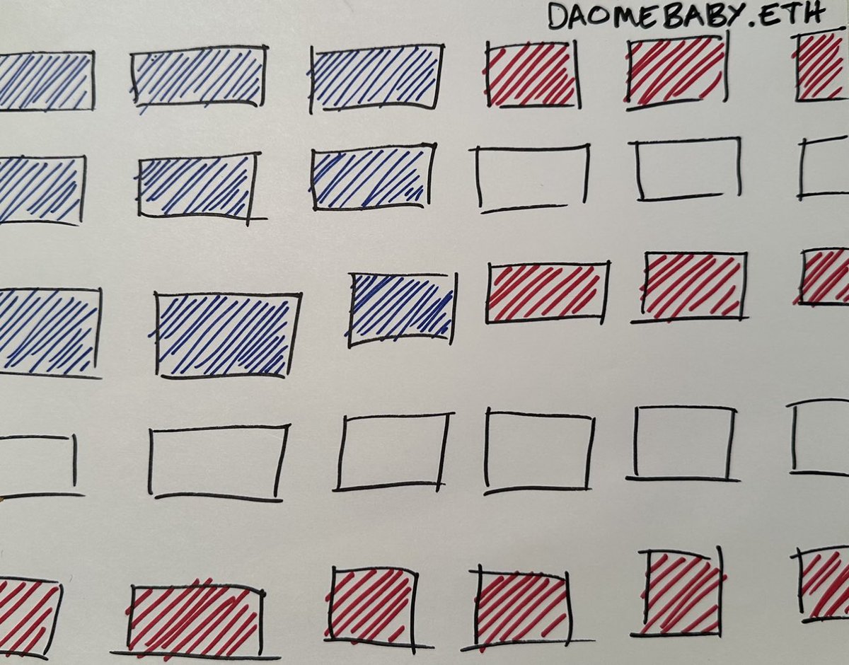 DAOMeBaby.eth tweet media