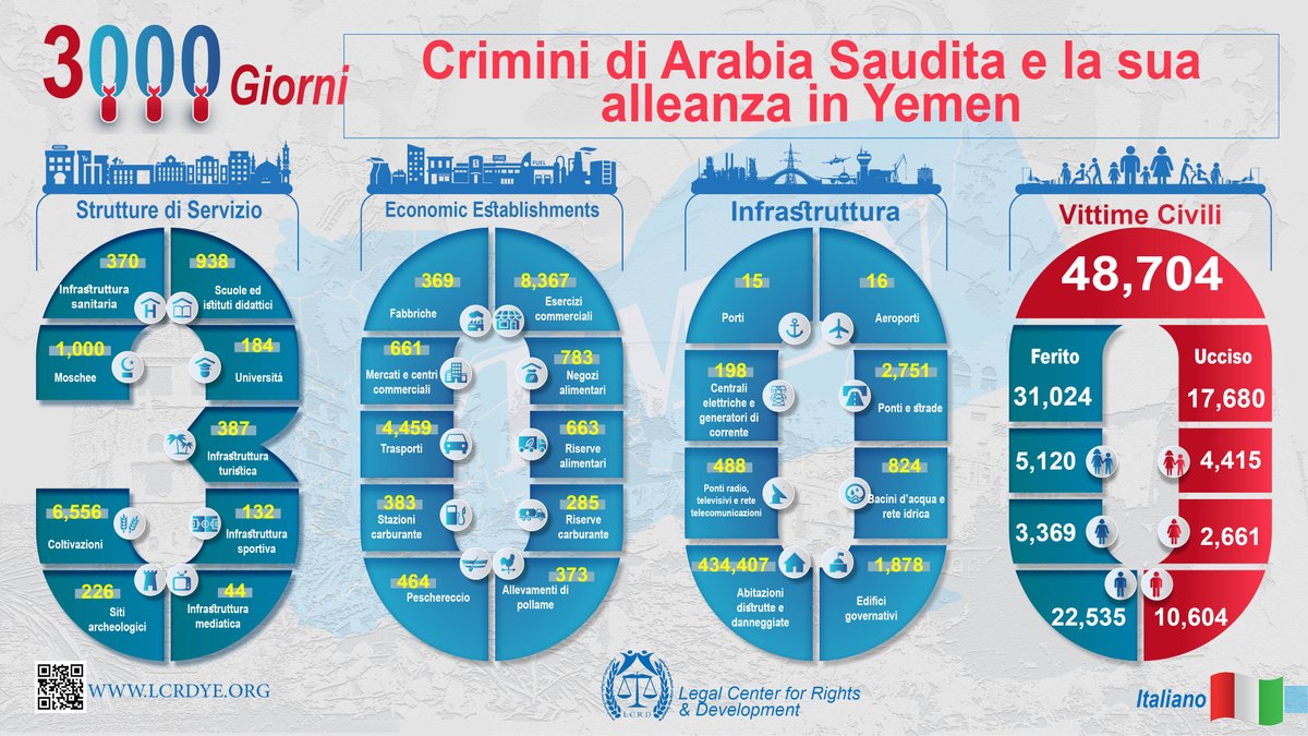 LCRDye's tweet photo. #Italiano
#Infographic – Il Risultato di 3000 Giorni - Crimini di Arabia Saudita e la sua alleanza in Yemen
@lcrdye #Yemen #Saudi https://t.co/iJAf4EOC18