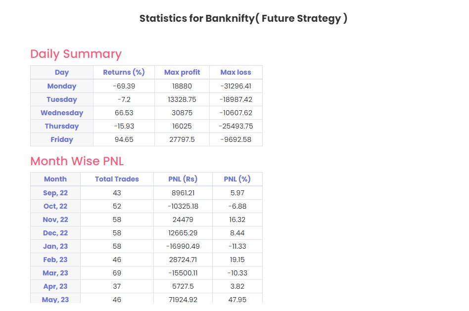 quantifitech's tweet photo. Best traders make around 25–30% returns annually. Some years are exceptional obviously if things go well you can make more too

Read the thread below 

#SGXNIFTY #nifty50 #banknifty #StockMarketindia #sharemarket #trading #StocksInFocus #StocksToBuy #StocksToTrade #algotrading https://t.co/JmPbifHFUi